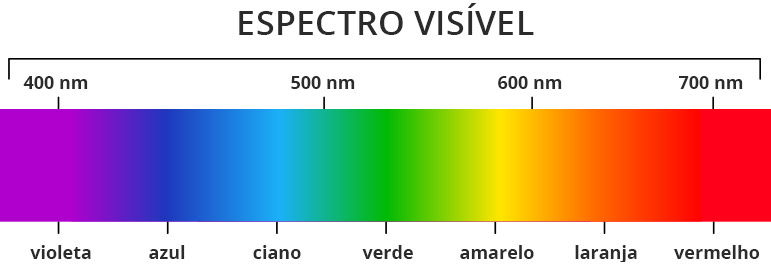 fidelidade-de-cores---perfil-ICC---espectro-luminoso