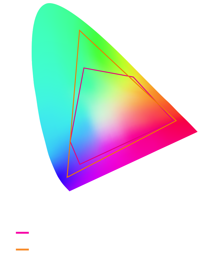 Por que CMYK e não CMYB nos espaços de cor